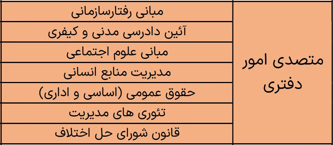 منابع آزمون استخدامی متصدی امور دفتری قوه قضاییه